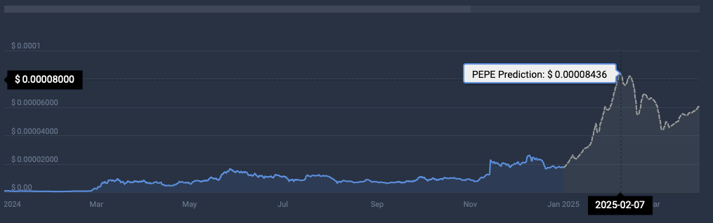 Pepe cryptocurrency price prediction